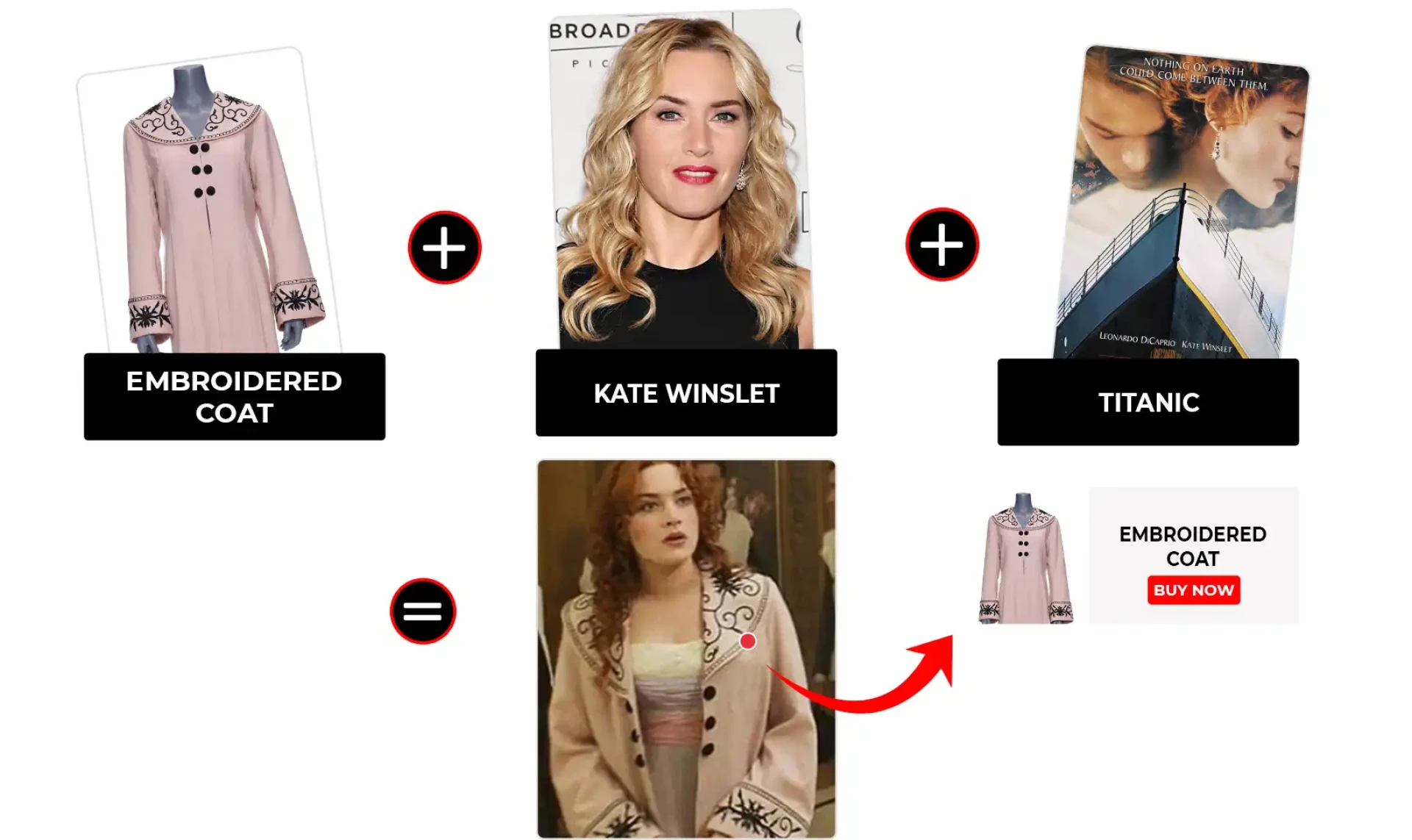 Titanic Rose Dewitt Bukater Embroidered J Peterman Coat