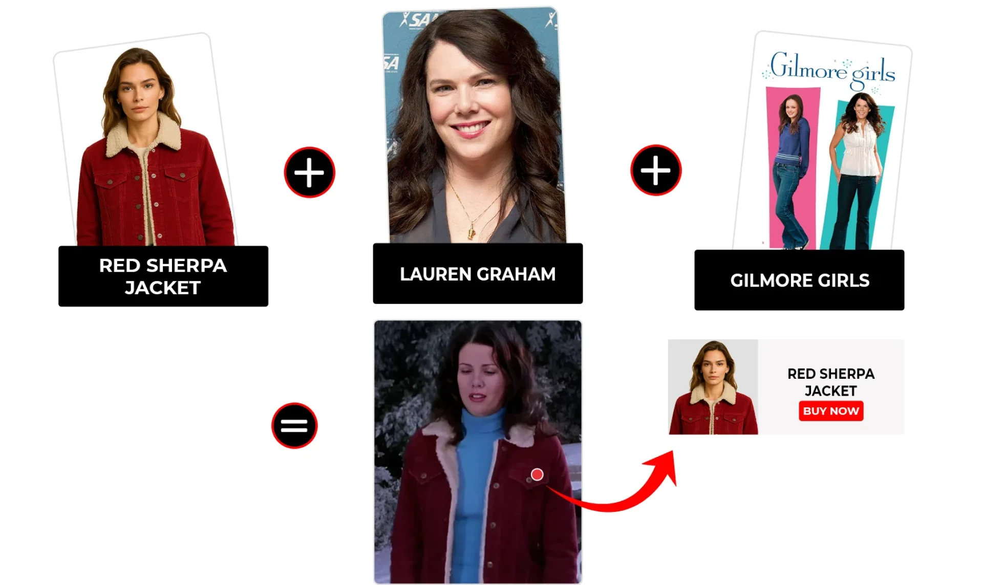 Gilmore Girls Season 2 Episode 11 Lorelai Gilmore Red Sherpa Jacket