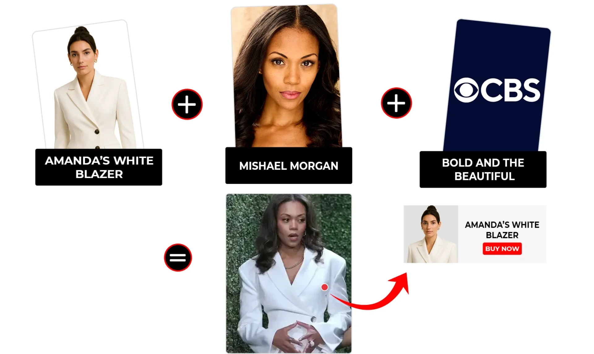 The Young and the Restless June 2025 Amanda Sinclair Side Button White Blazer