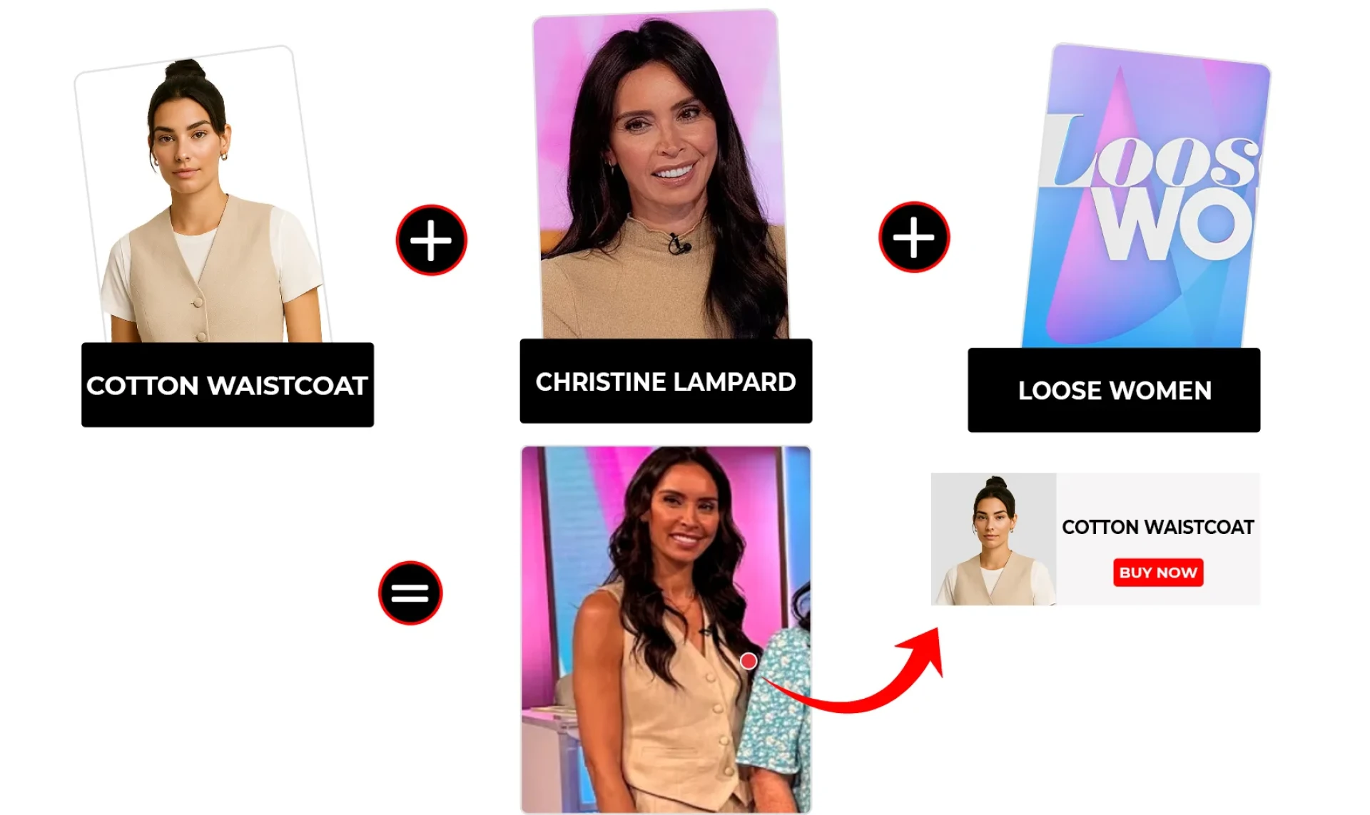 Loose Women July 2024 Christine Lampard V Neckline Vest