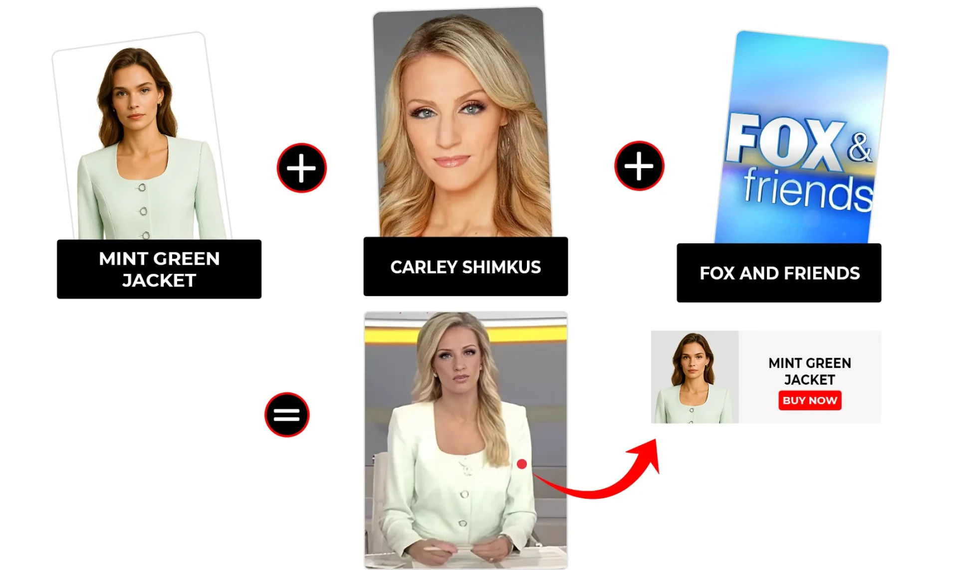 Fox and Friends July 2025 Carley Shimkus White Crop Blazer