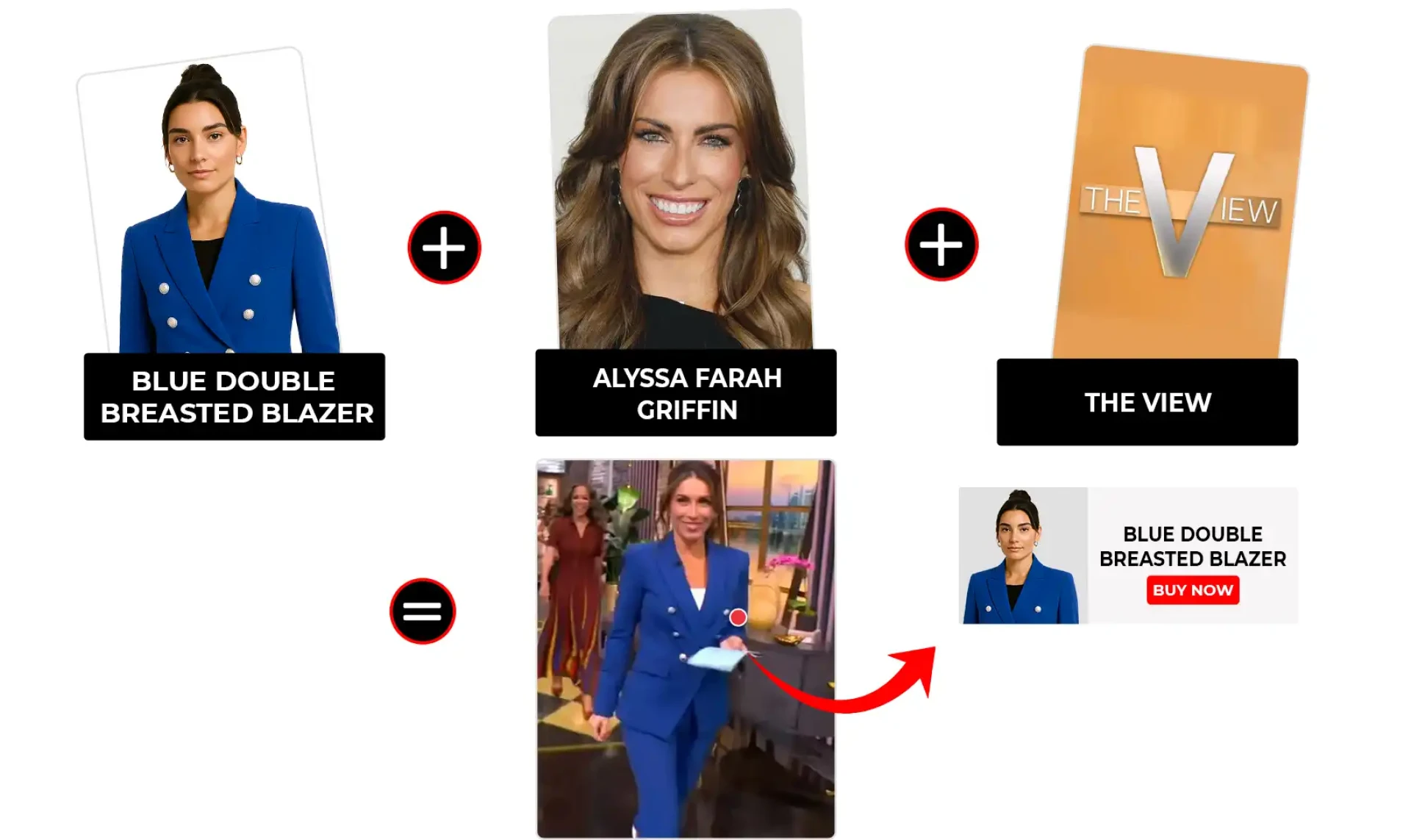 The View July 2025 Alyssa Farah Griffin Blue Double Breasted Blazer